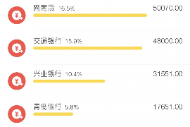 /img/2135.png/img/2135.png车贷逾己停止催收：了解你的权益与应对策略/img/2135.png