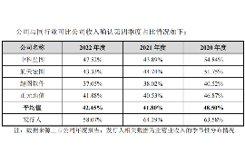  催收上门需要核实资料吗？